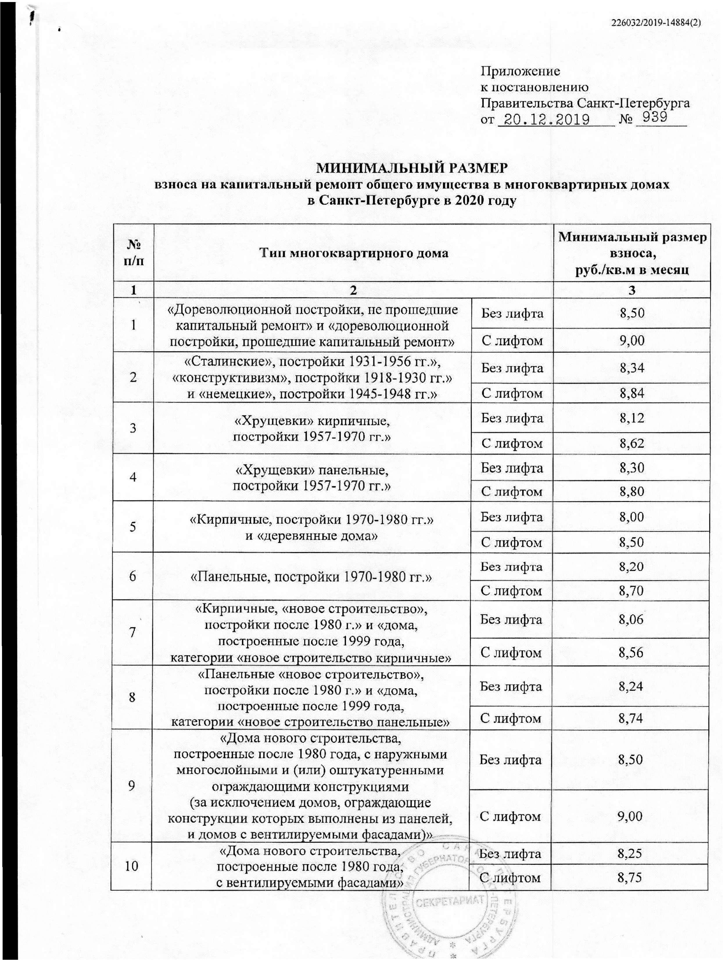 Текущий и капитальный ремонт